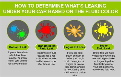 what color is radiator fluid leak|How to Identify Fluid Colors and Tackle Those Pesky。